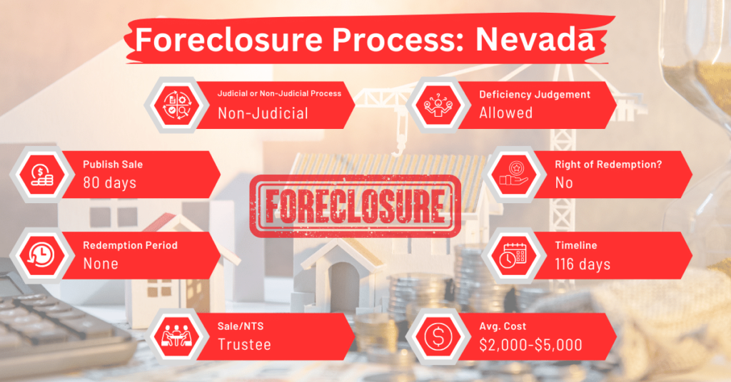 The Process of Foreclosure in Nevada