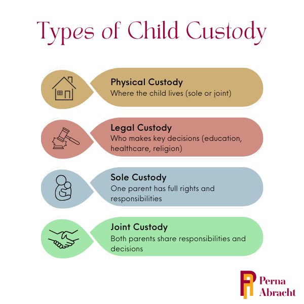 Different kinds of child custody agreements